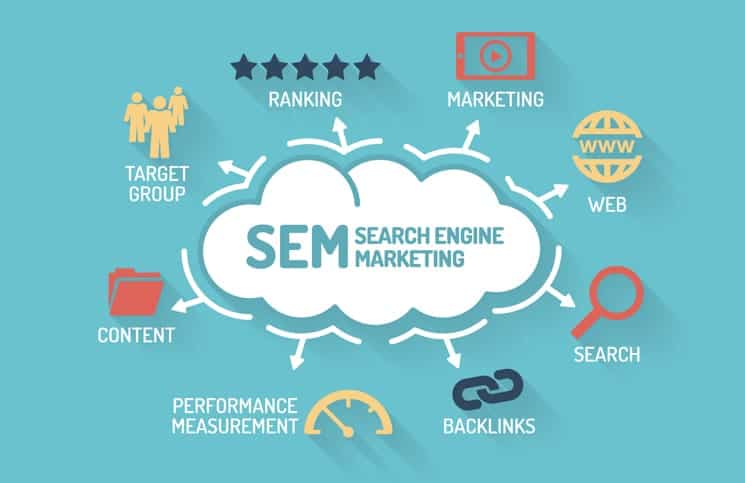search engine marketing steps image