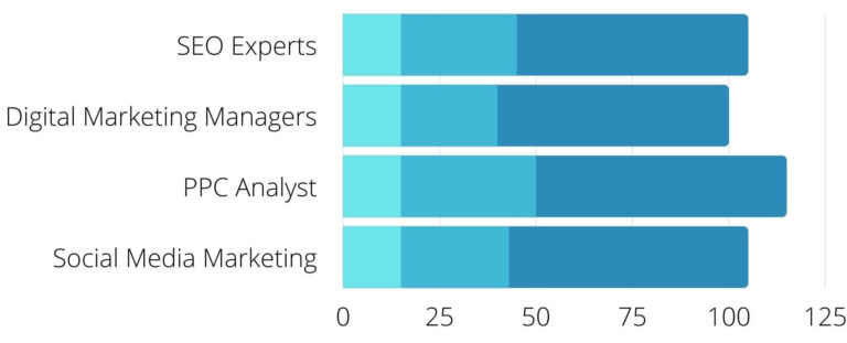 Digital Marketing Salary In India Digital Mantra Academy