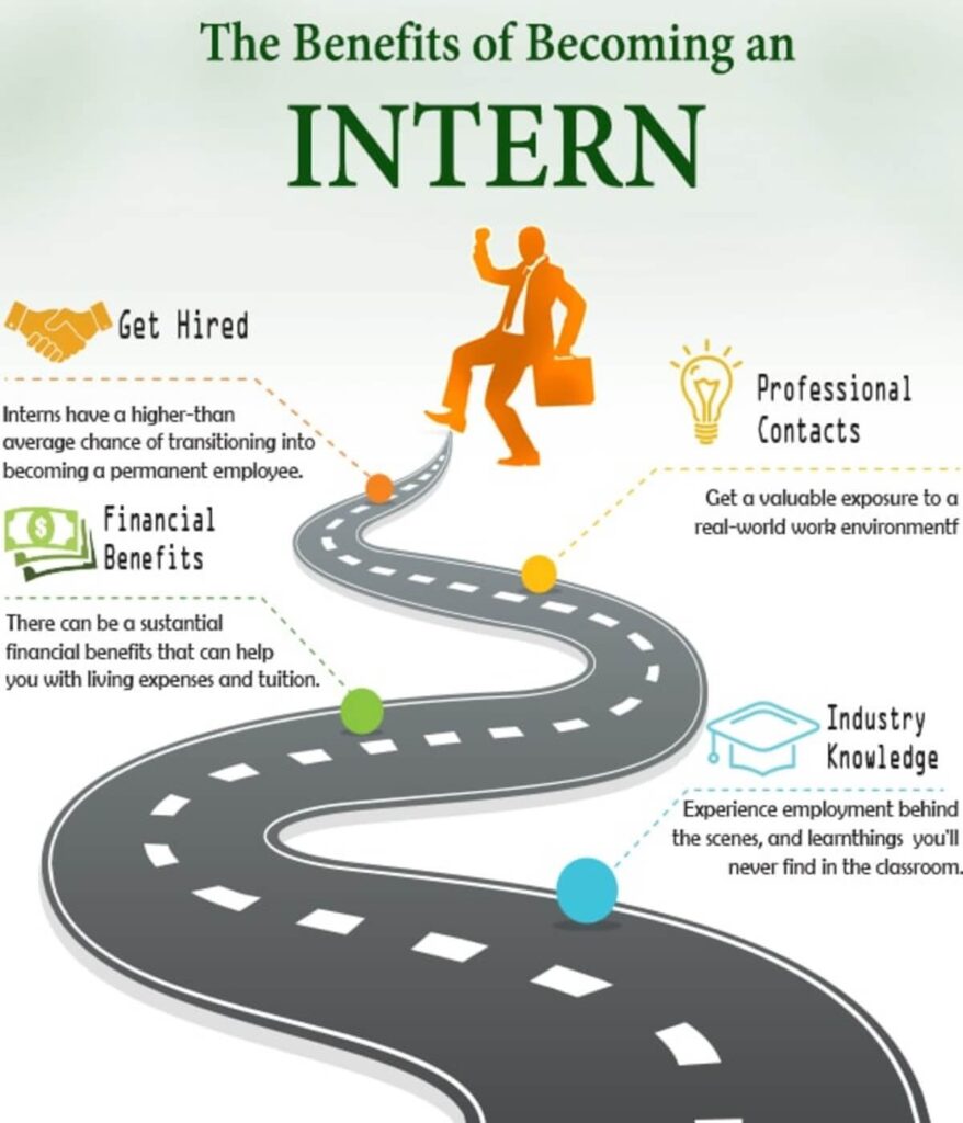 clicktime marketing internship