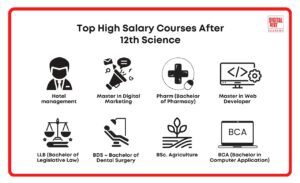 Top 3 High Salary Courses After 12th Science: Digital Mantra