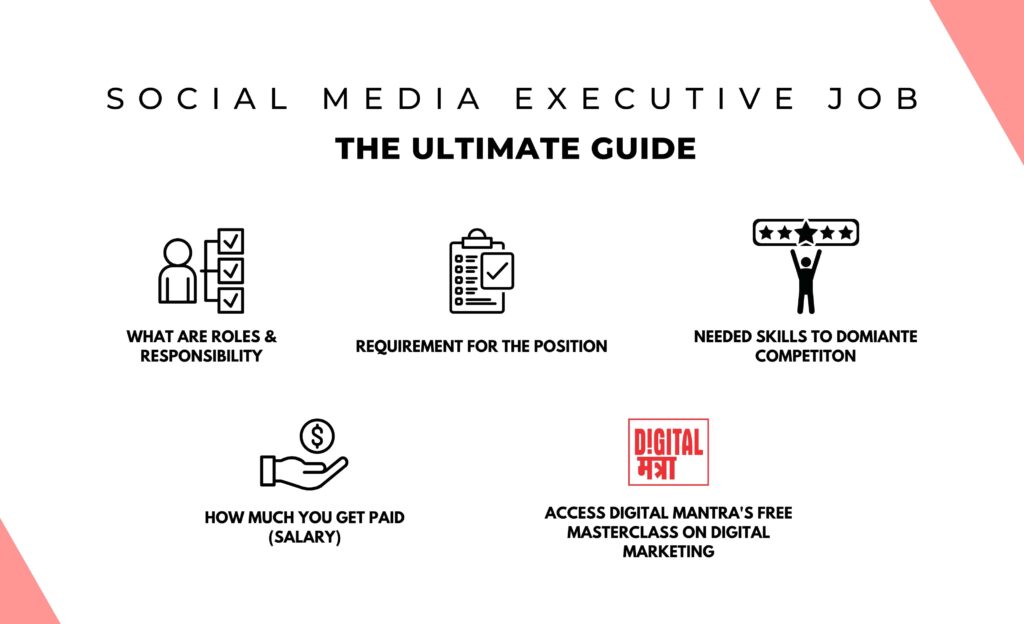 a white background infographic shows social media executive job description full path roles and responsblity, requirement, skills, salary in graphic format
