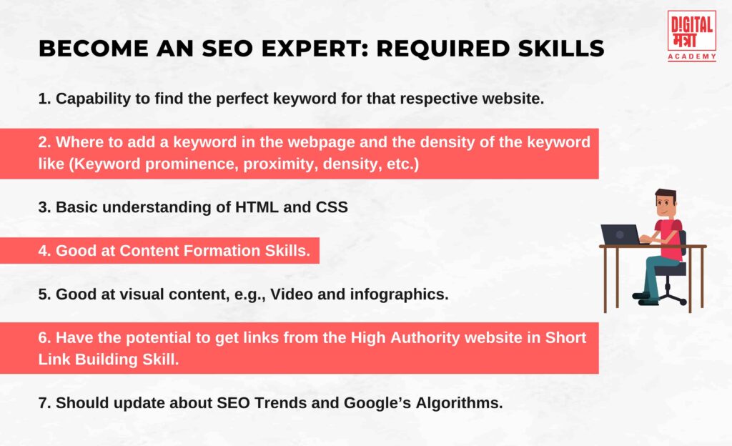 White texure background image with context required skills to become an SEO expert How to become an seo expert