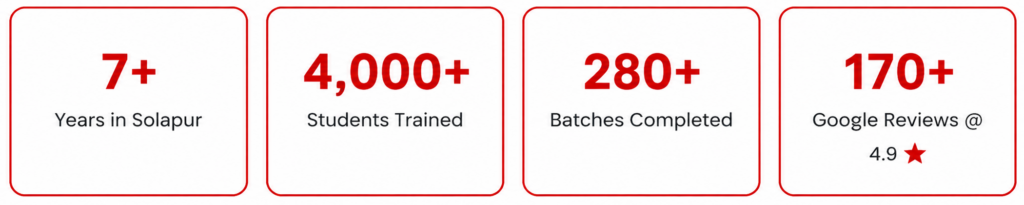 Digital Mantra Academy did not become the top institute in Solapur overnight. It took 7 years of consistent teaching, real placement results, and honest student reviews.